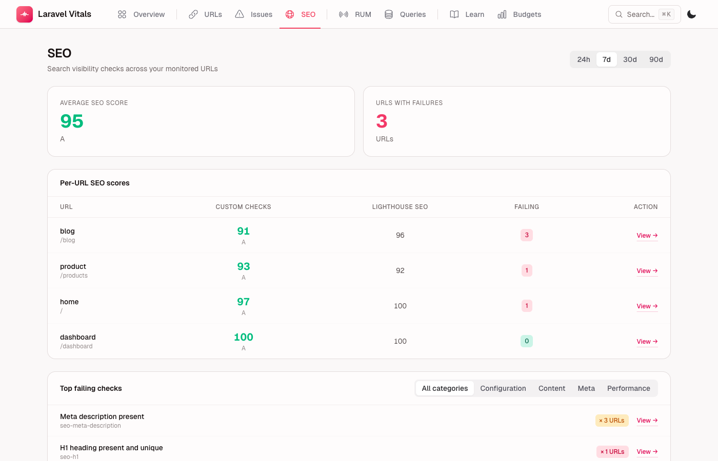 Laravel Vitals dashboard — overview